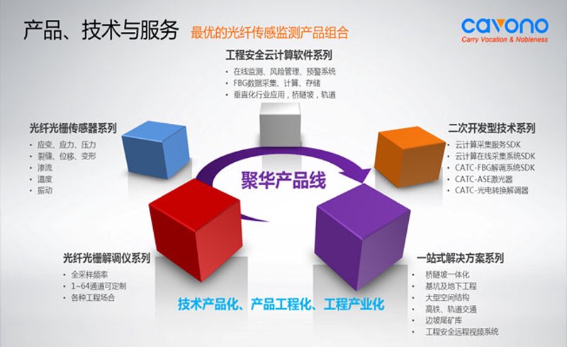 企业数字化：迈向未来的桥梁
