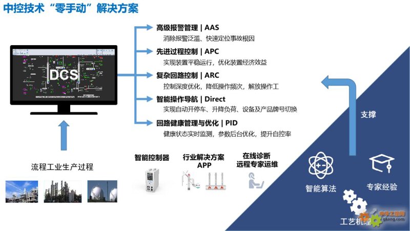 信息技术咨询：洞察上海城市发展新趋势