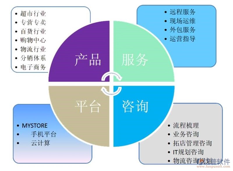 薄岚科技引领创新前沿